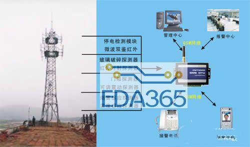 GSM无线远程报警系统的功能特点及应用