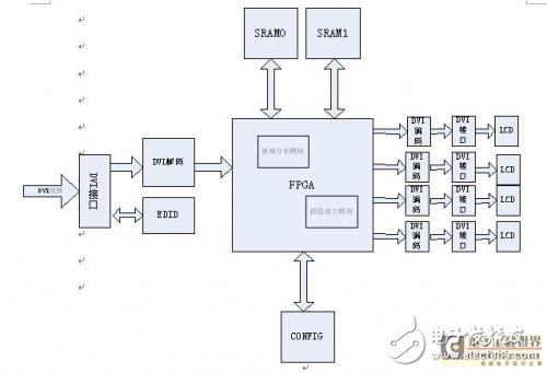 基于Xilinx Virtex-4 FPGA开发平台验证并完成LCD大屏幕拼接系统的设计