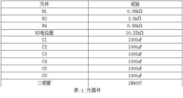 线性可调直流稳压电源的设计详解