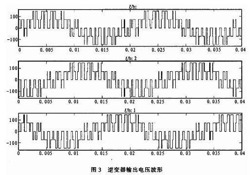 三相SPWM逆变器的调制建模和仿真详解