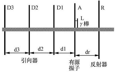 八木天线的原理分析_自制八木天线制作过程