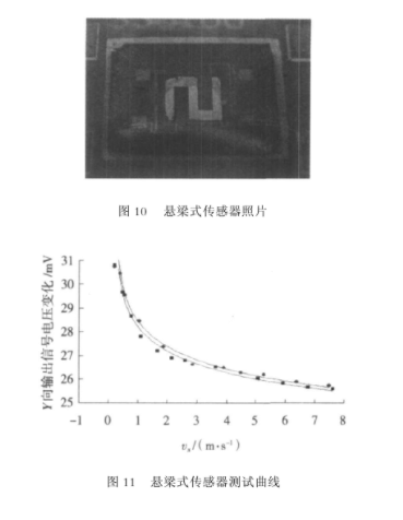 基于MEMS技术的风速和风向测量传感器设计