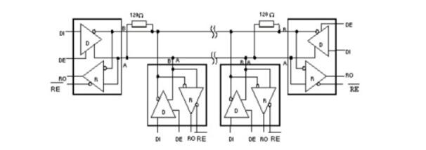 RS-485总线芯片的选型_应用及注意事项