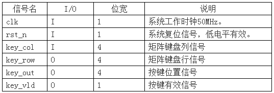 基于FPGA开发的万年历设计