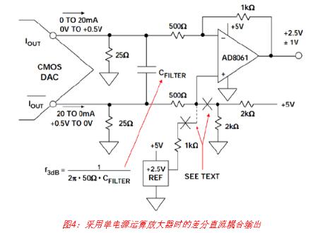 高速DAC接口基本原理详解