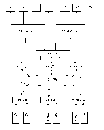 数字视频切换矩阵技术