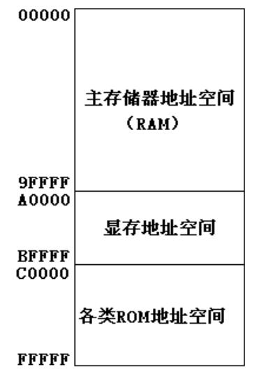 逆向基础之寄存器和内存详解