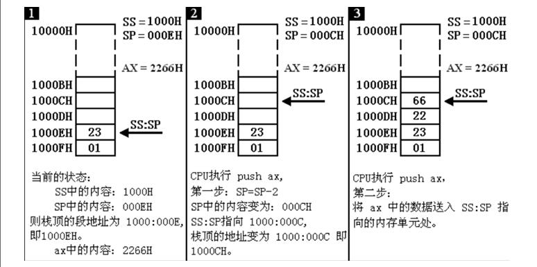 逆向基础之寄存器和内存详解