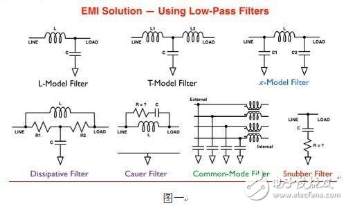 可携式产品电磁干扰滤波解决方案详细过程