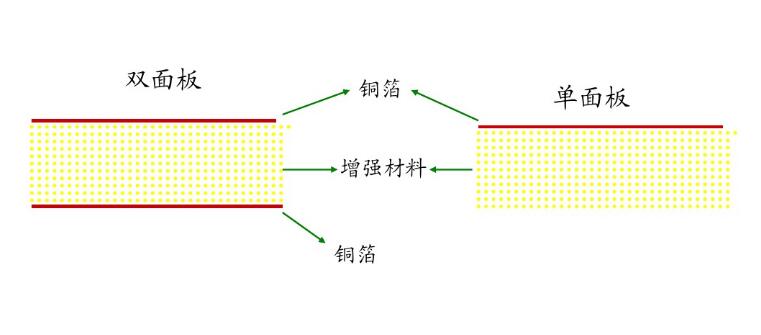 覆铜板生产工艺流程图分享