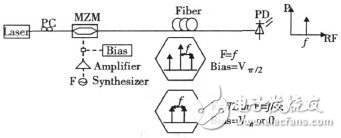 微波光子信号的产生解析