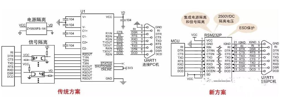 RS232串口通讯隔离方案介绍