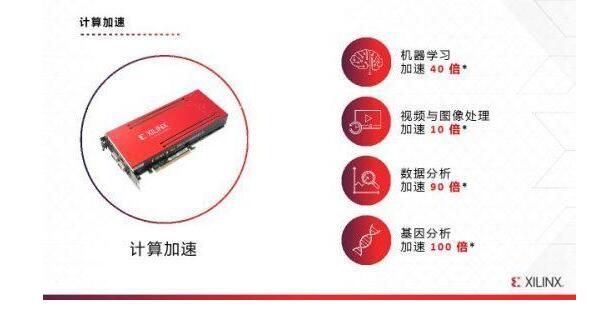 从FPGA到ACAP,赛灵思再次超越自我