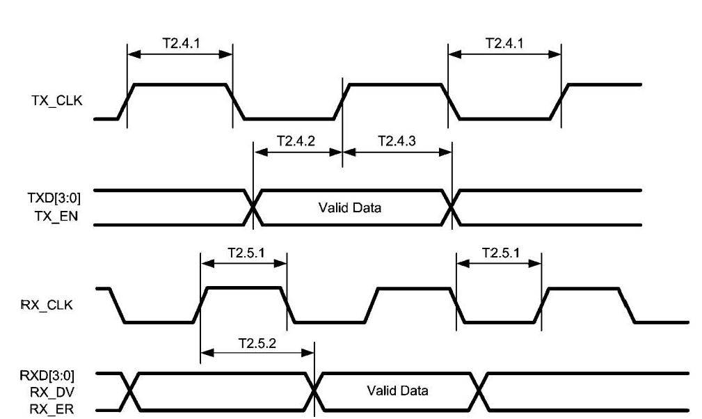 基于FPGA 的FMC 接口应用实例