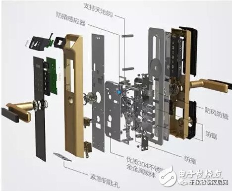 什么门可以装智能锁？ 带你揭露智能门锁背后的猫腻