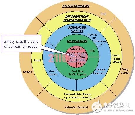可编程在辅助驾驶系统中的应用