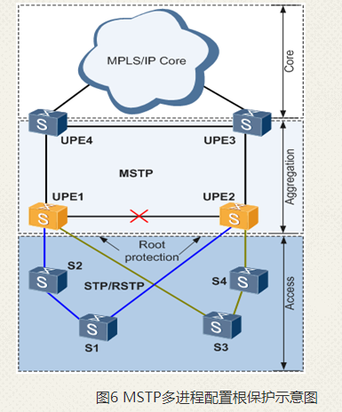 mstp协议原理详解