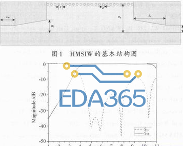 一种结合HMSIW和DGS结构的宽带带通滤波器设计详解