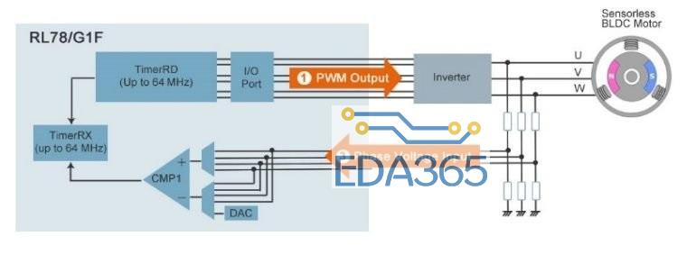 基于微控制器实现无传感器BLDC电机平顺快速启动的设计浅析
