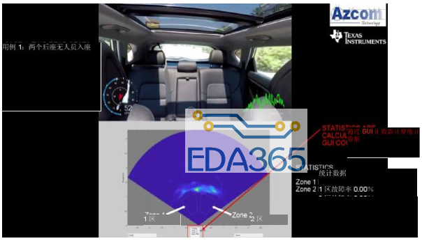 毫米波传感器结合Azcom专有算法检测移动车内人员乘坐情况