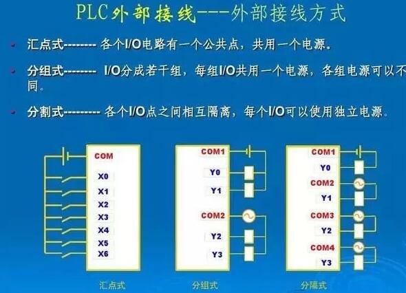 plc外围接线图