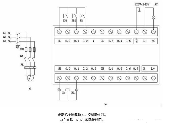 plc外围接线图