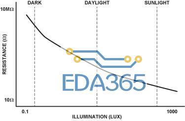 简单的环境光传感器电路知识