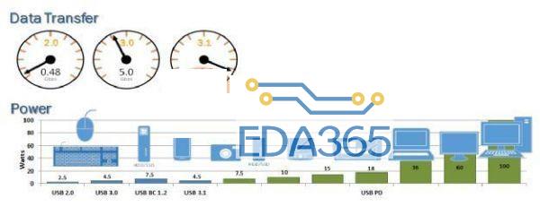 关于USB Type-C的11个误解