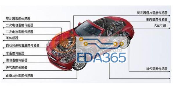 究竟传统汽车与电动汽车的传感器到底有何本质区别？