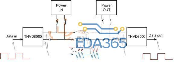 用于电力线通信的带OOK调制的RS-485收发器如何简化总线设计并降低成本